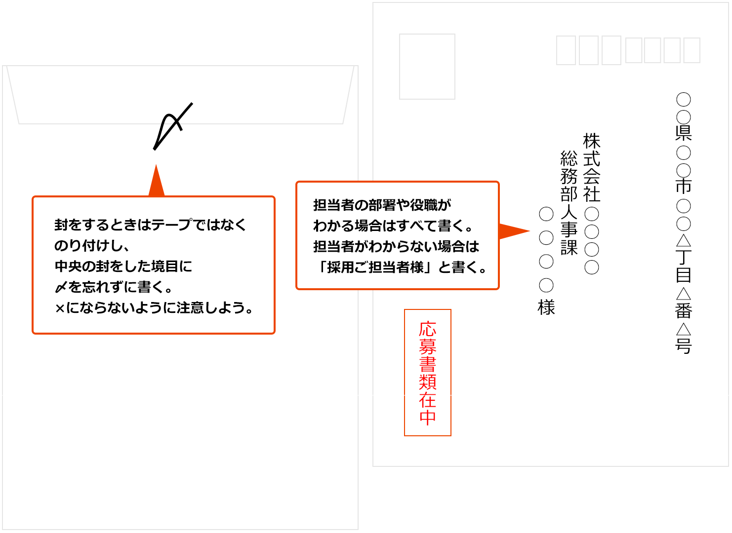 封筒の書き方